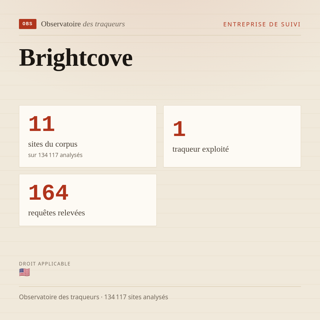 Brightcove : 11 sites du corpus, 1 traqueur exploité, 164 requêtes relevées.