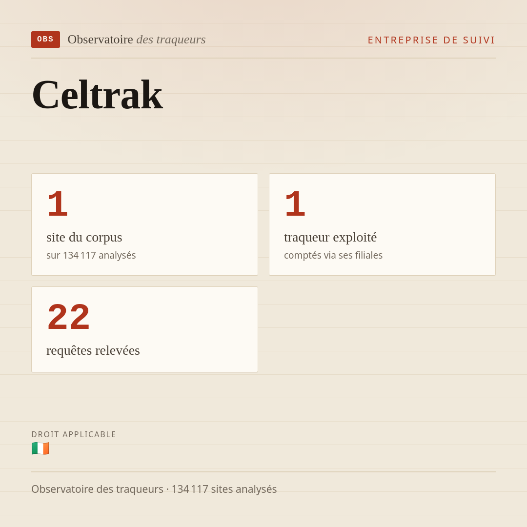 Celtrak : 1 site du corpus, 1 traqueur exploité, 22 requêtes relevées.