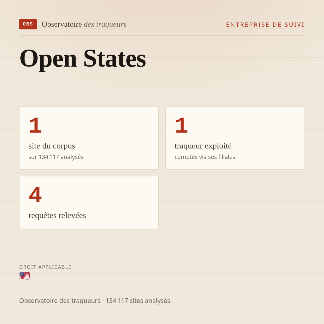 Open States : 1 site du corpus, 1 traqueur exploité, 4 requêtes relevées.