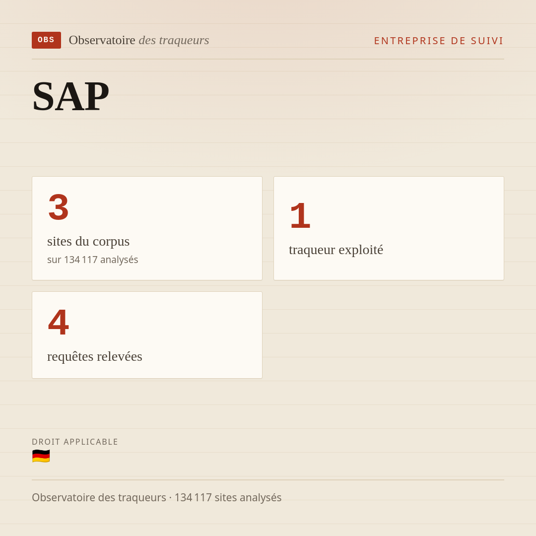 SAP : 3 sites du corpus, 1 traqueur exploité, 4 requêtes relevées.