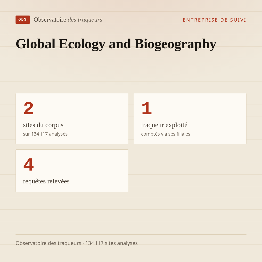Global Ecology and Biogeography : 2 sites du corpus, 1 traqueur exploité, 4 requêtes relevées.