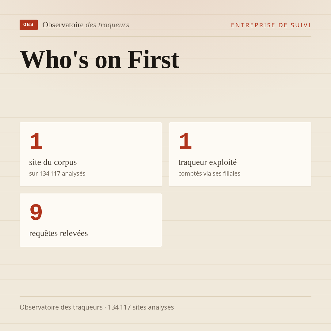 Who's on First : 1 site du corpus, 1 traqueur exploité, 9 requêtes relevées.