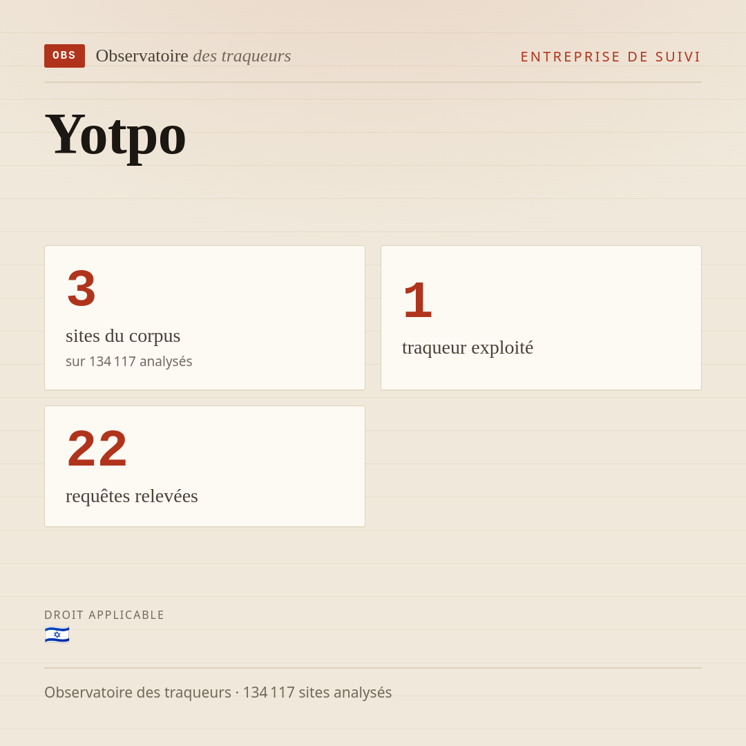 Yotpo : 3 sites du corpus, 1 traqueur exploité, 22 requêtes relevées.