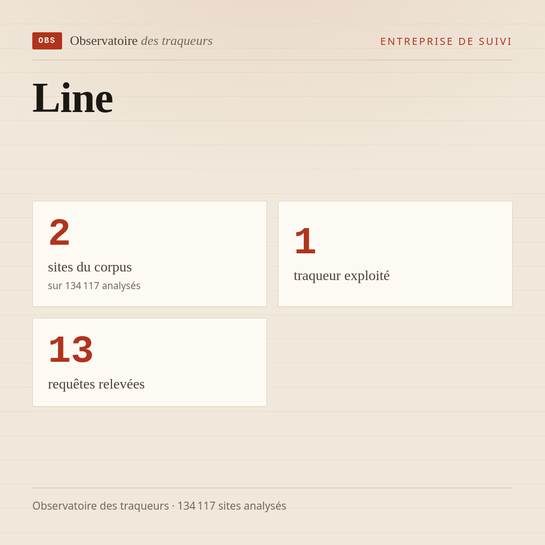 Line : 2 sites du corpus, 1 traqueur exploité, 13 requêtes relevées.