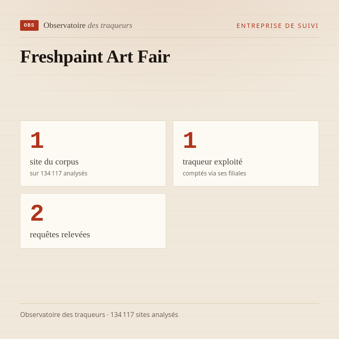 Freshpaint Art Fair : 1 site du corpus, 1 traqueur exploité, 2 requêtes relevées.