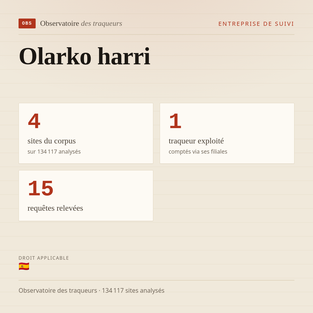 Olarko harri : 4 sites du corpus, 1 traqueur exploité, 15 requêtes relevées.
