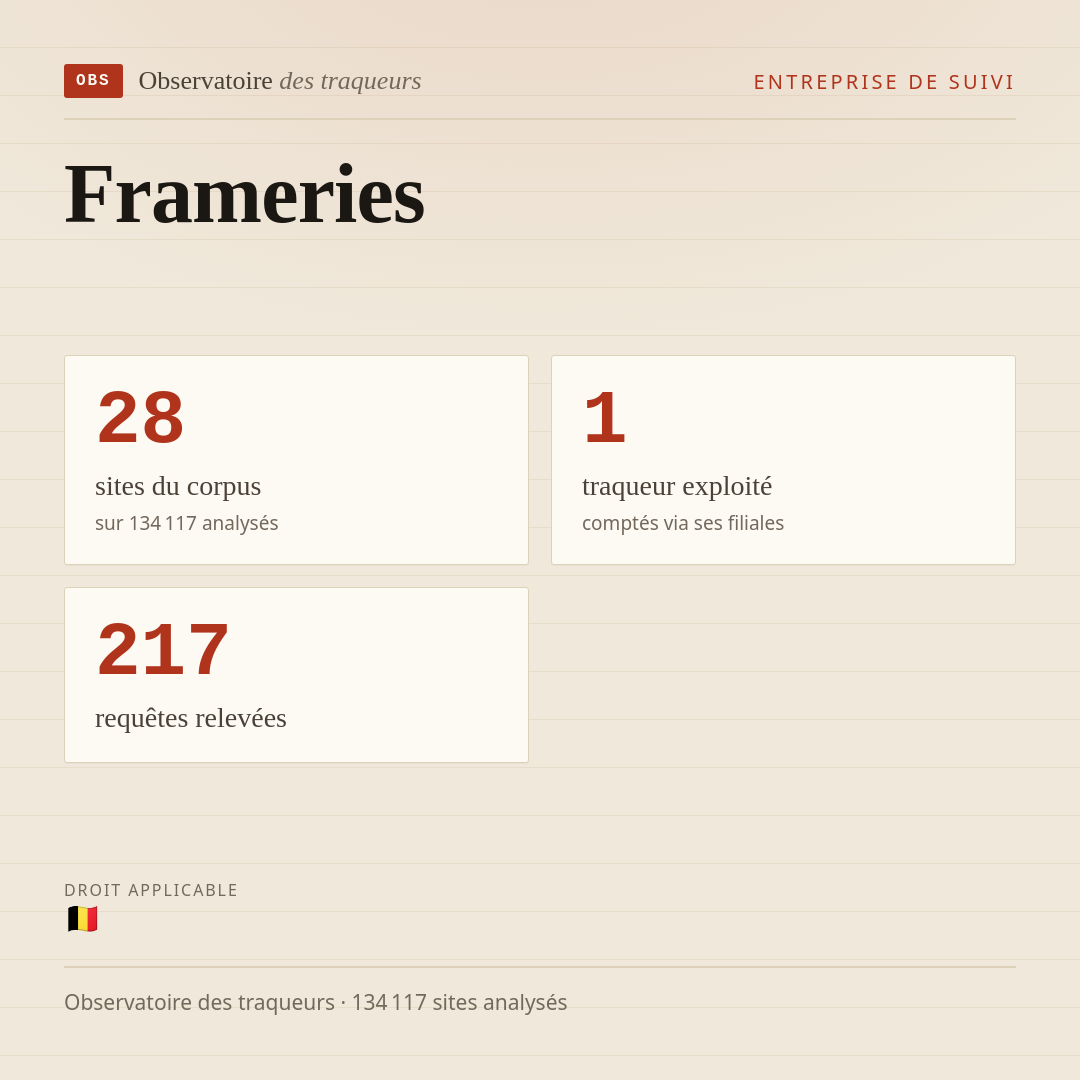 Frameries : 28 sites du corpus, 1 traqueur exploité, 217 requêtes relevées.