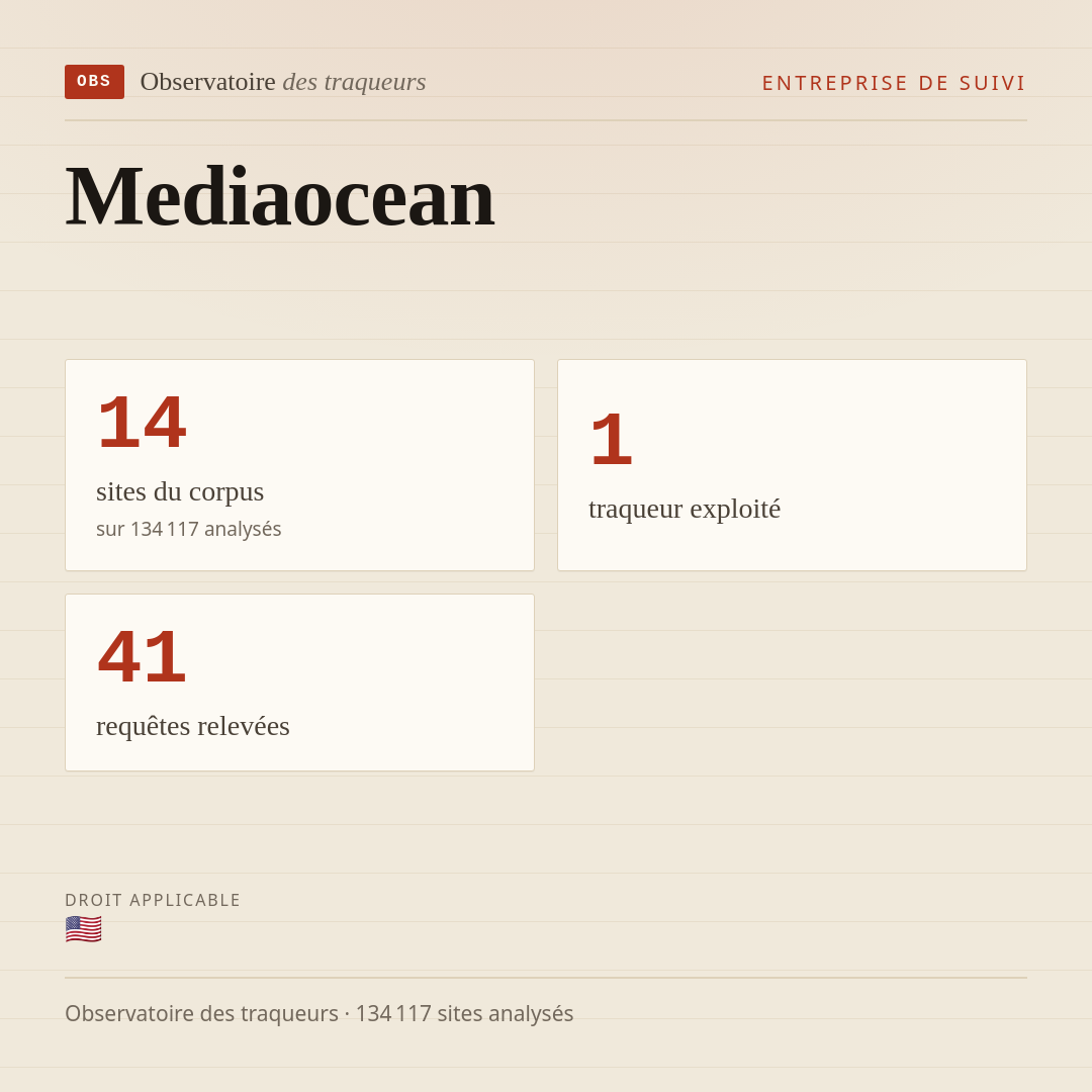 Mediaocean : 14 sites du corpus, 1 traqueur exploité, 41 requêtes relevées.