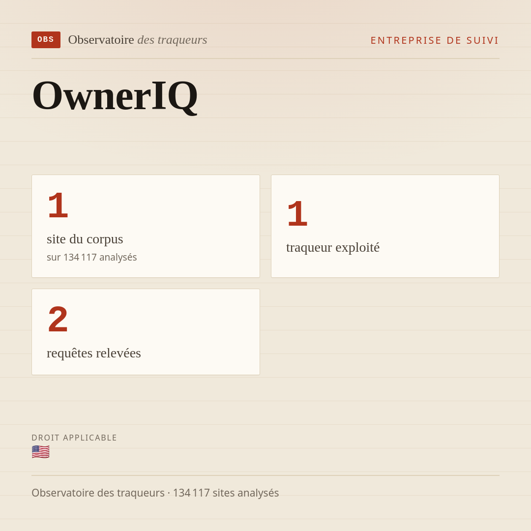 OwnerIQ : 1 site du corpus, 1 traqueur exploité, 2 requêtes relevées.