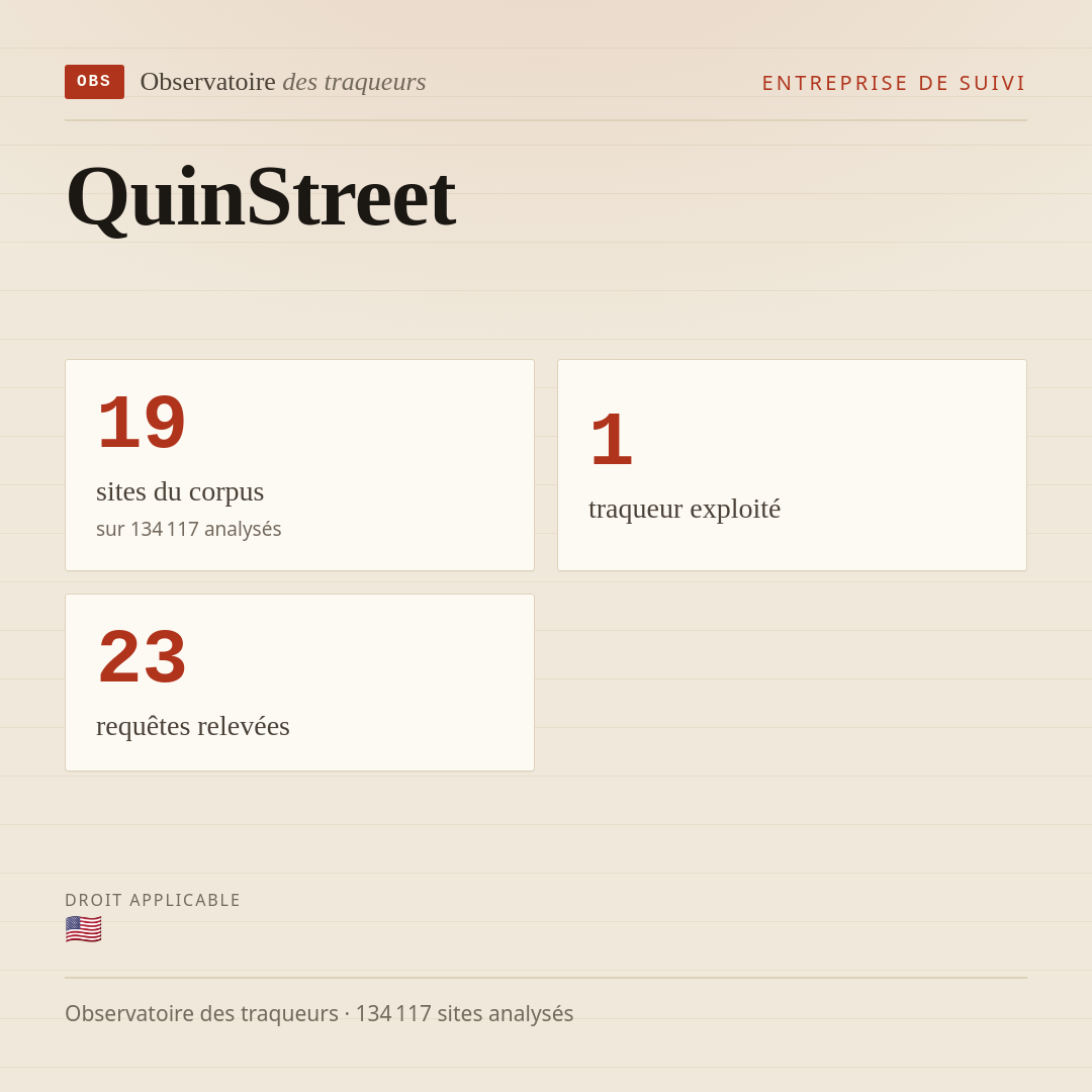 QuinStreet : 19 sites du corpus, 1 traqueur exploité, 23 requêtes relevées.