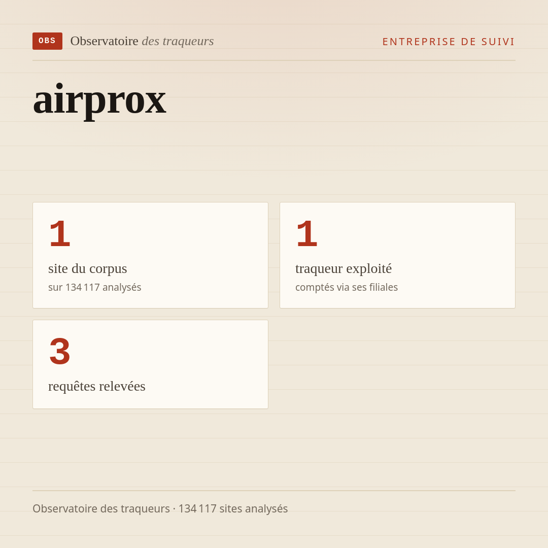 airprox : 1 site du corpus, 1 traqueur exploité, 3 requêtes relevées.