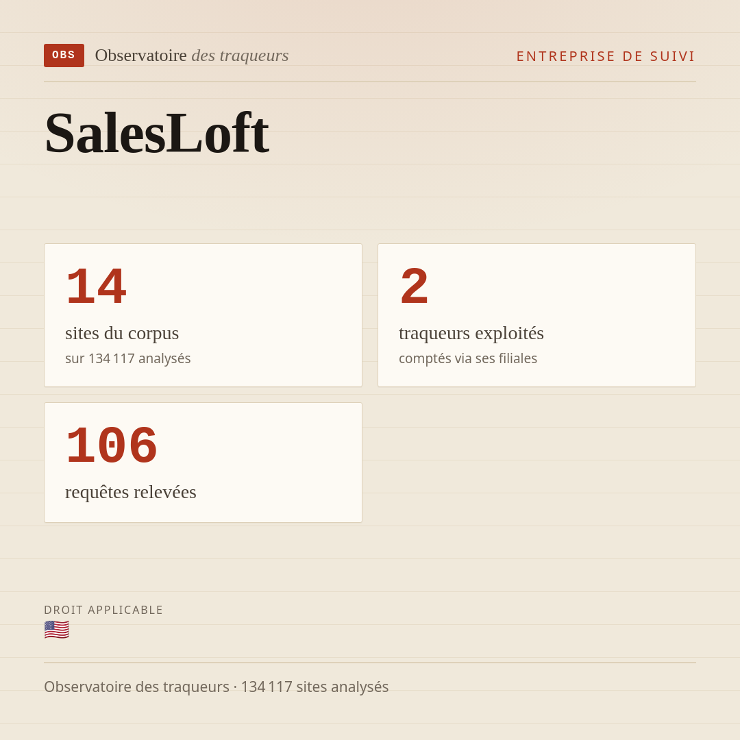SalesLoft : 14 sites du corpus, 2 traqueurs exploités, 106 requêtes relevées.