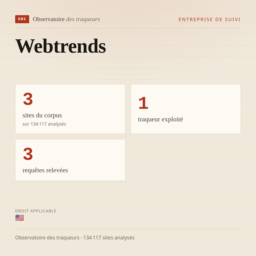 Webtrends : 3 sites du corpus, 1 traqueur exploité, 3 requêtes relevées.