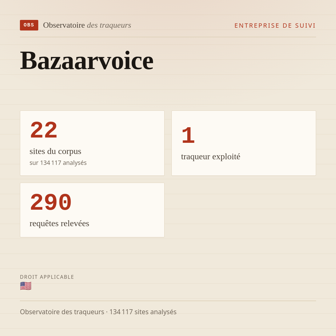 Bazaarvoice : 22 sites du corpus, 1 traqueur exploité, 290 requêtes relevées.