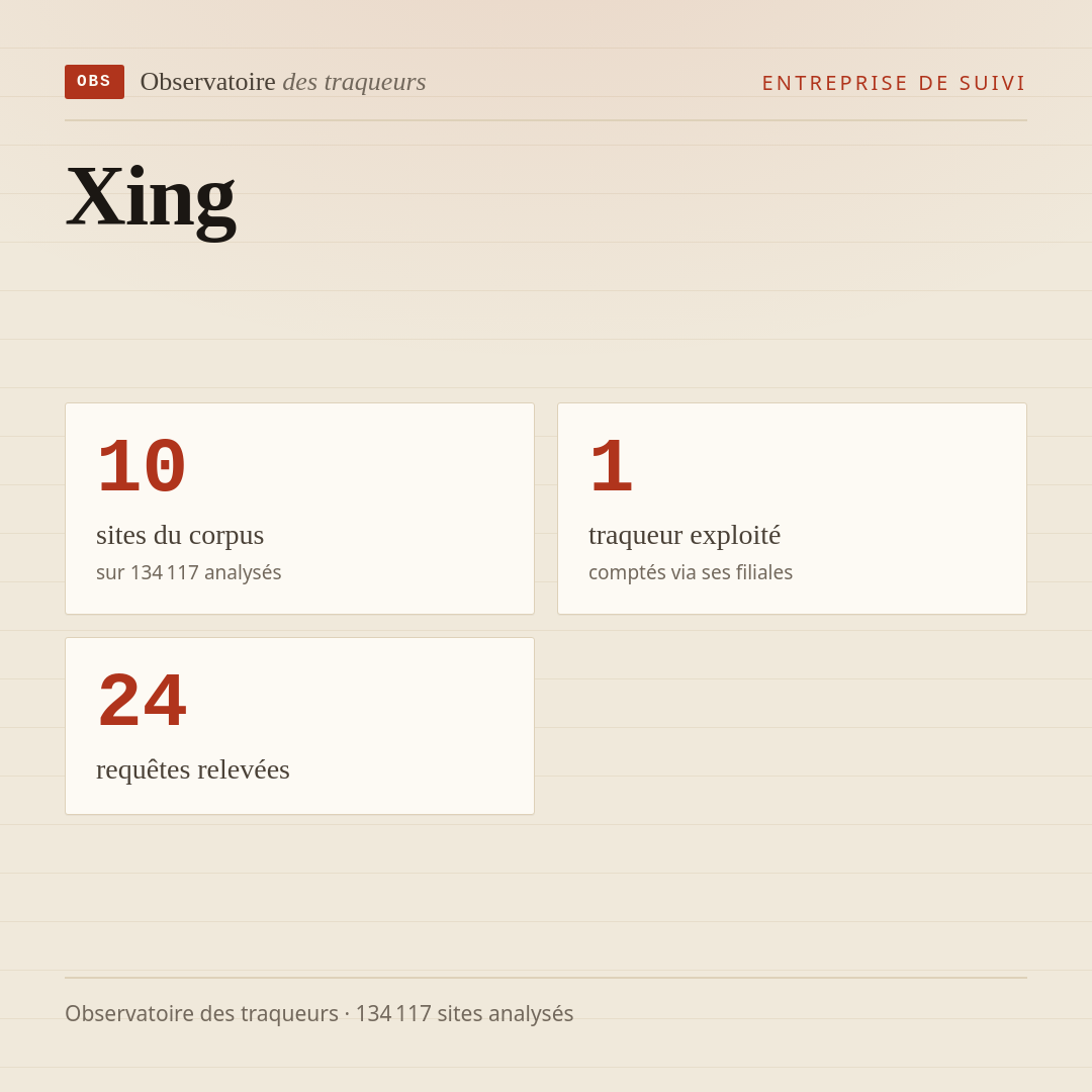 Xing : 10 sites du corpus, 1 traqueur exploité, 24 requêtes relevées.
