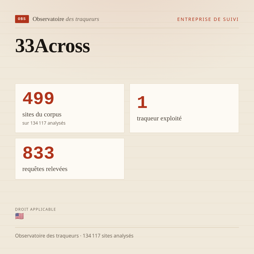 33Across : 499 sites du corpus, 1 traqueur exploité, 833 requêtes relevées.
