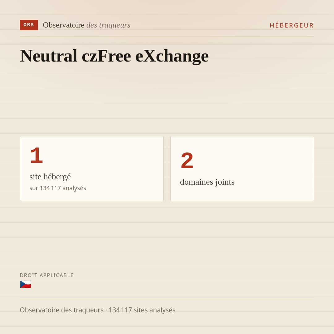 Neutral czFree eXchange : 1 site hébergé, 2 domaines joints.