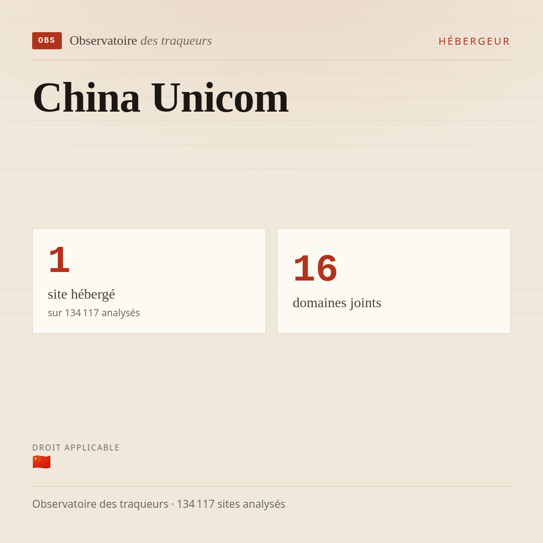 China Unicom : 1 site hébergé, 16 domaines joints.