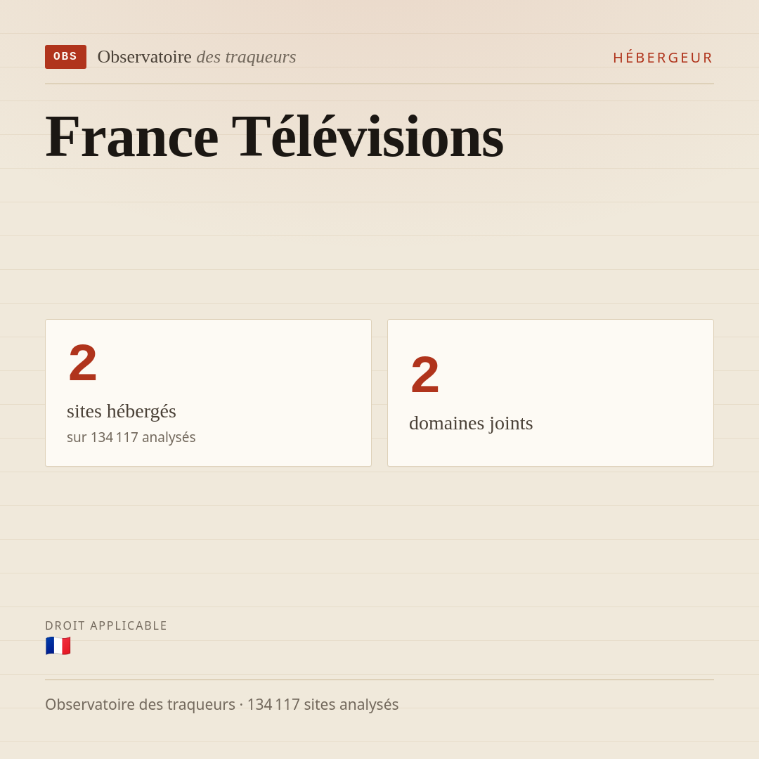 France Télévisions : 2 sites hébergés, 2 domaines joints.