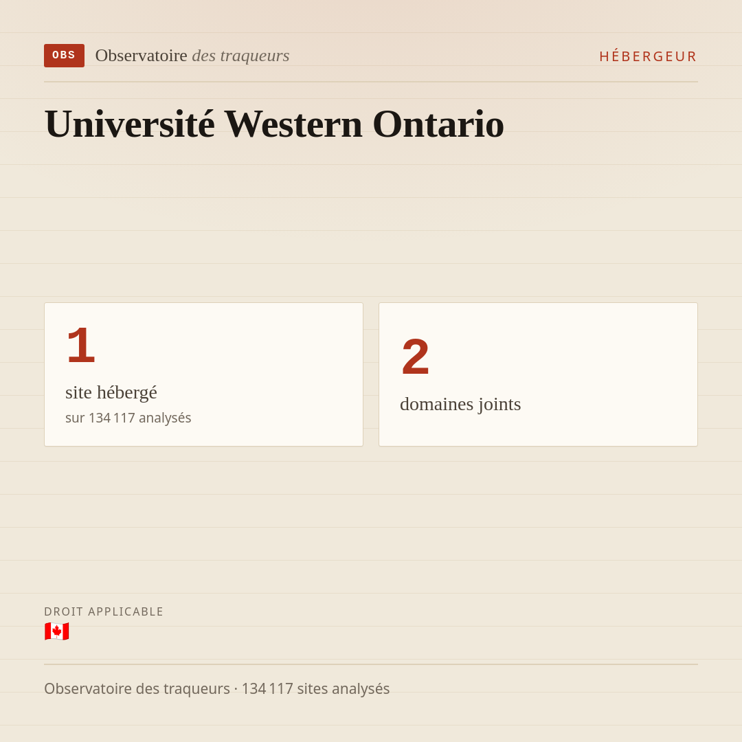 Université Western Ontario : 1 site hébergé, 2 domaines joints.