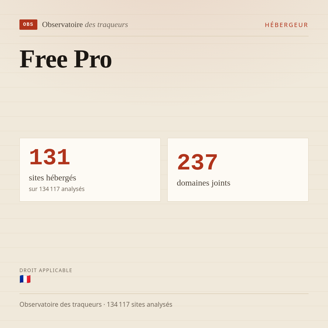 Free Pro : 131 sites hébergés, 237 domaines joints.