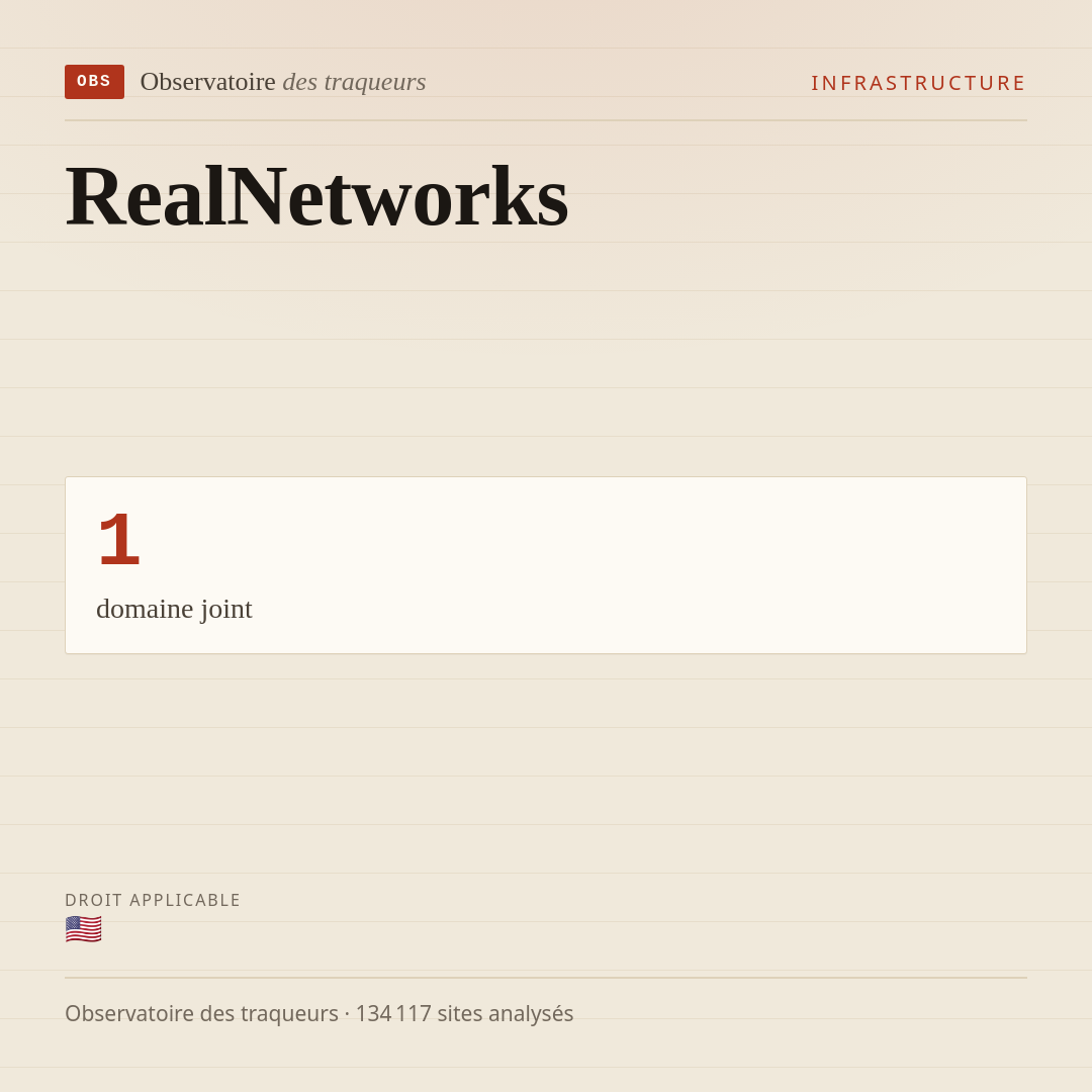 RealNetworks : 1 domaine joint.