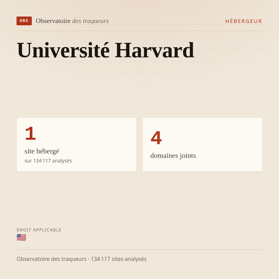 Université Harvard : 1 site hébergé, 4 domaines joints.