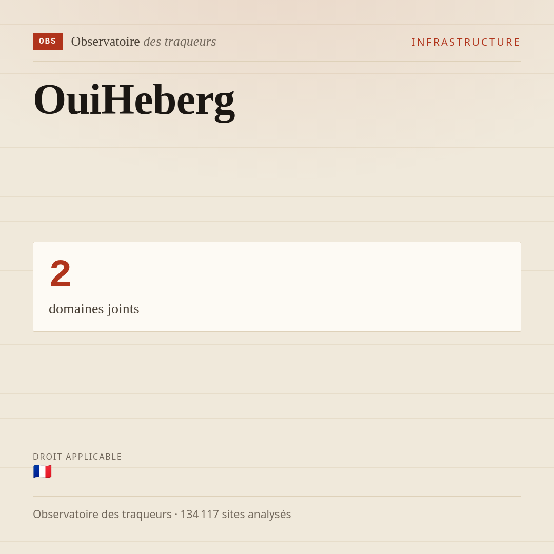 OuiHeberg : 2 domaines joints.