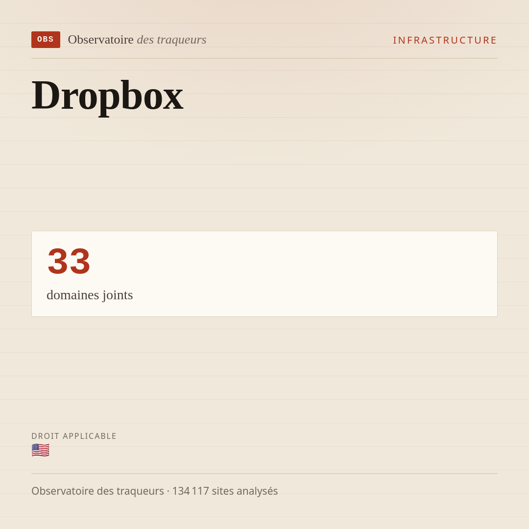Dropbox : 33 domaines joints.