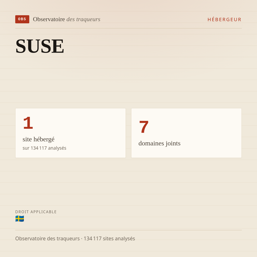 SUSE : 1 site hébergé, 7 domaines joints.