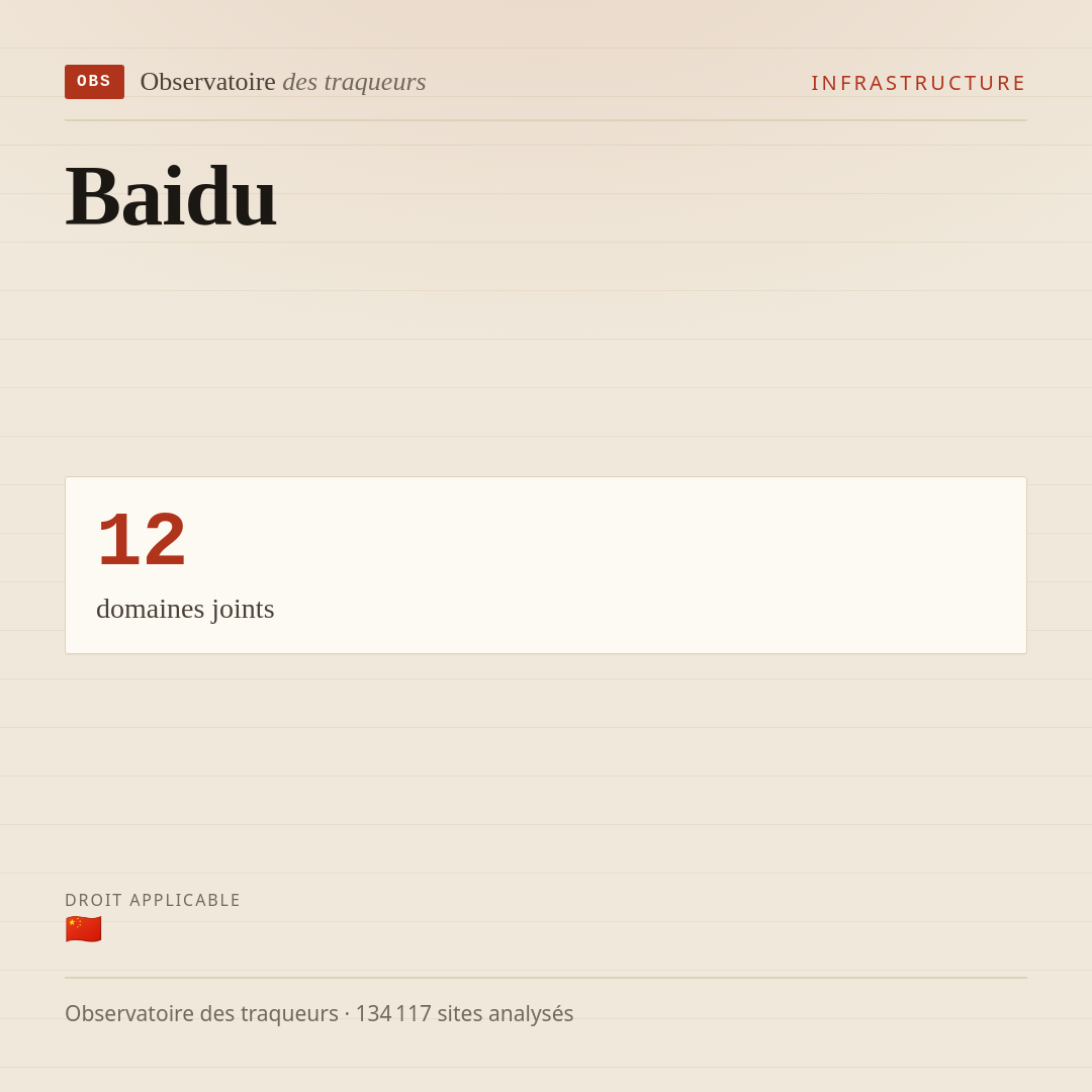 Baidu : 12 domaines joints.