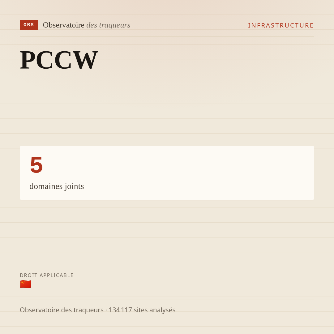 PCCW : 5 domaines joints.