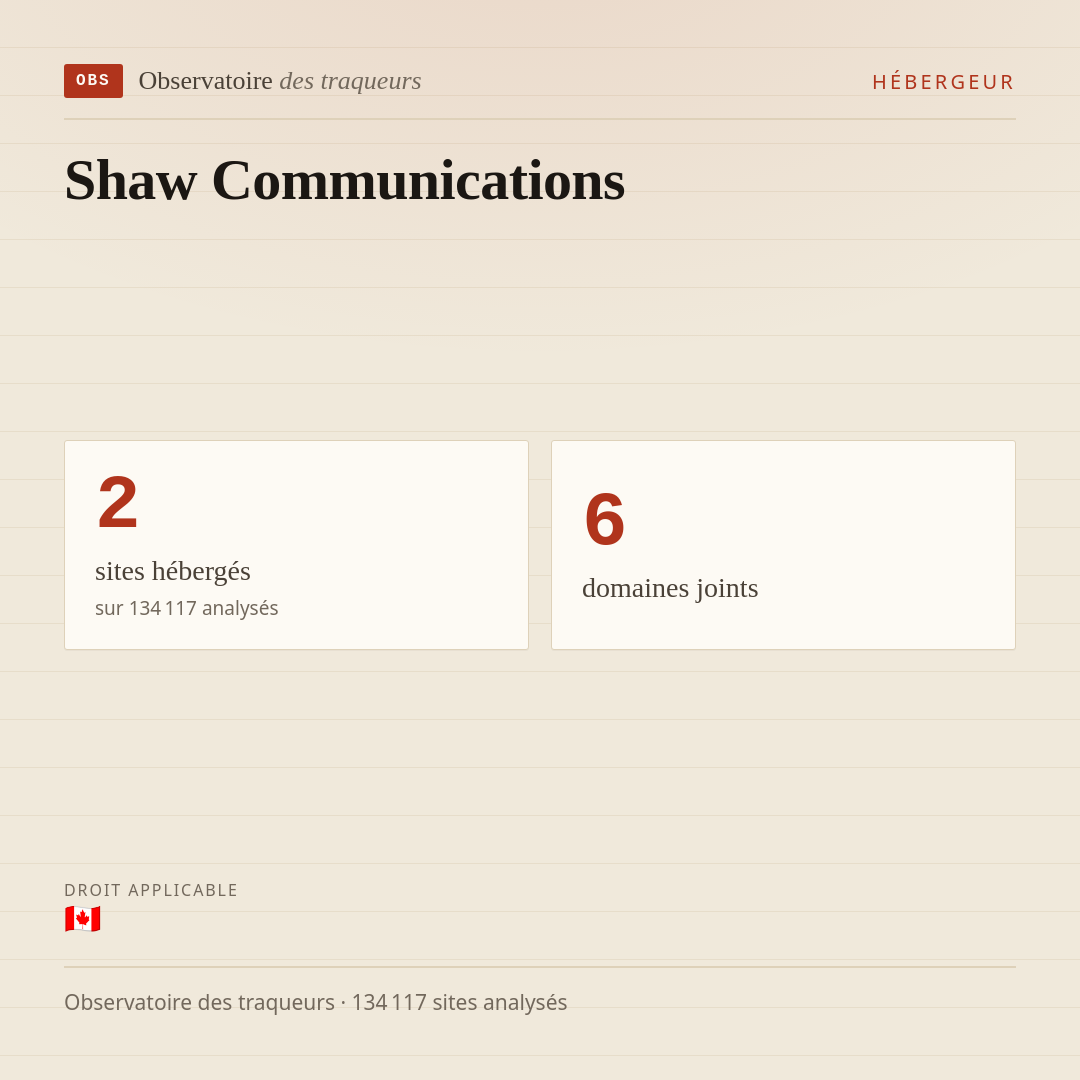 Shaw Communications : 2 sites hébergés, 6 domaines joints.