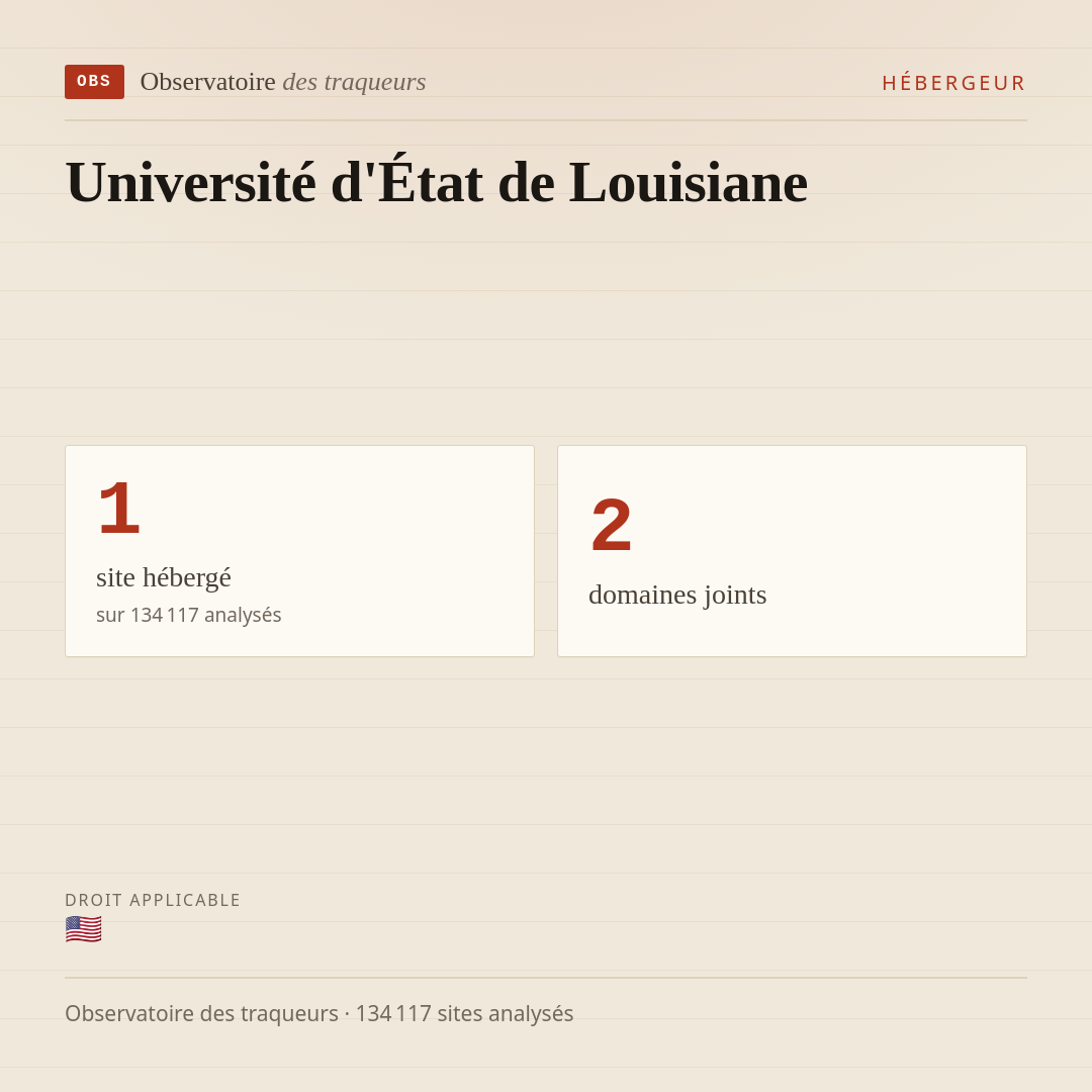 Université d'État de Louisiane : 1 site hébergé, 2 domaines joints.