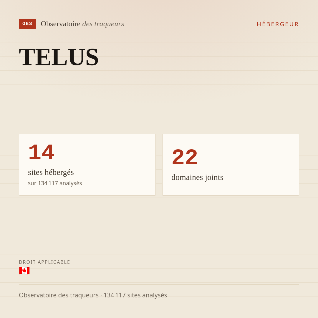 TELUS : 14 sites hébergés, 22 domaines joints.