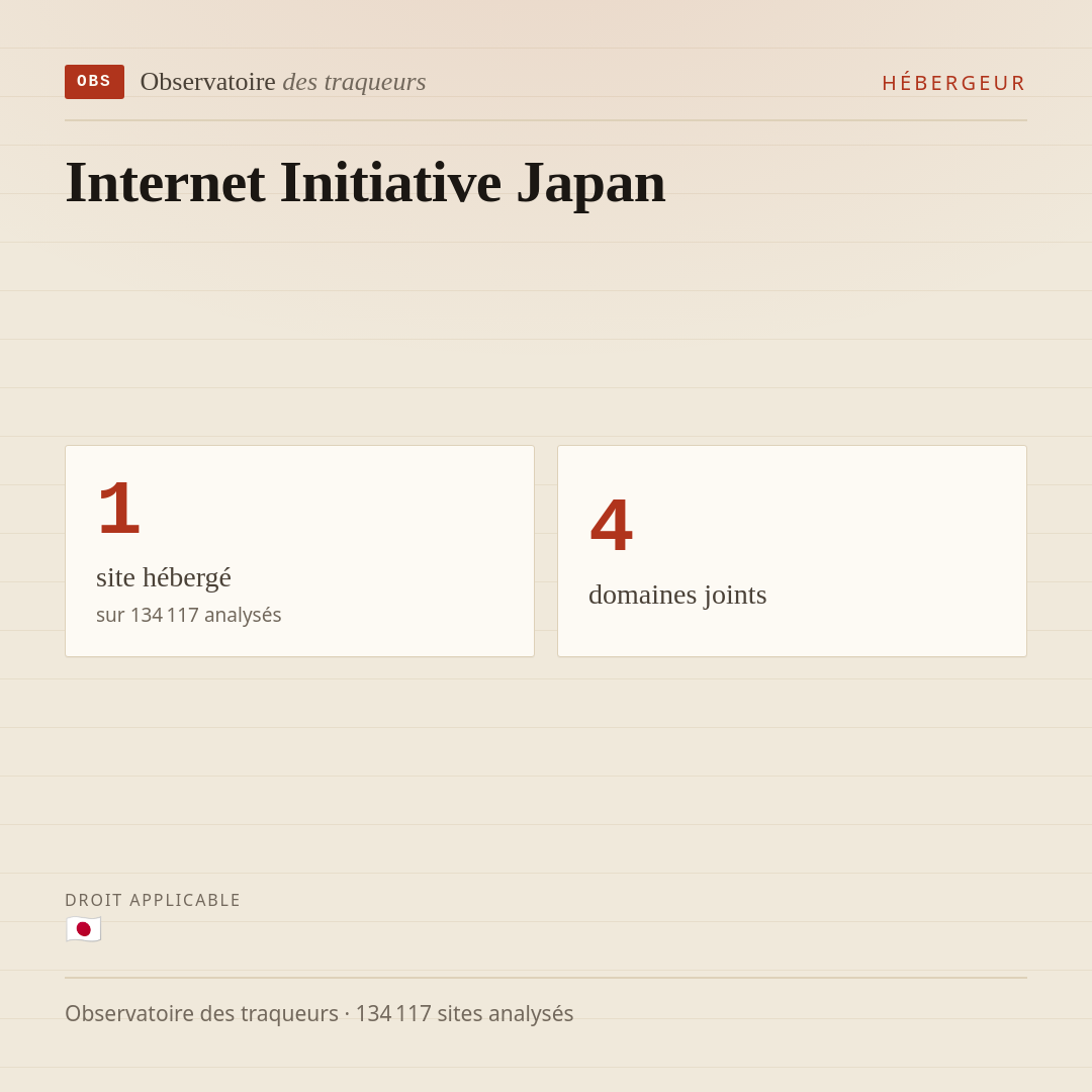 Internet Initiative Japan : 1 site hébergé, 4 domaines joints.