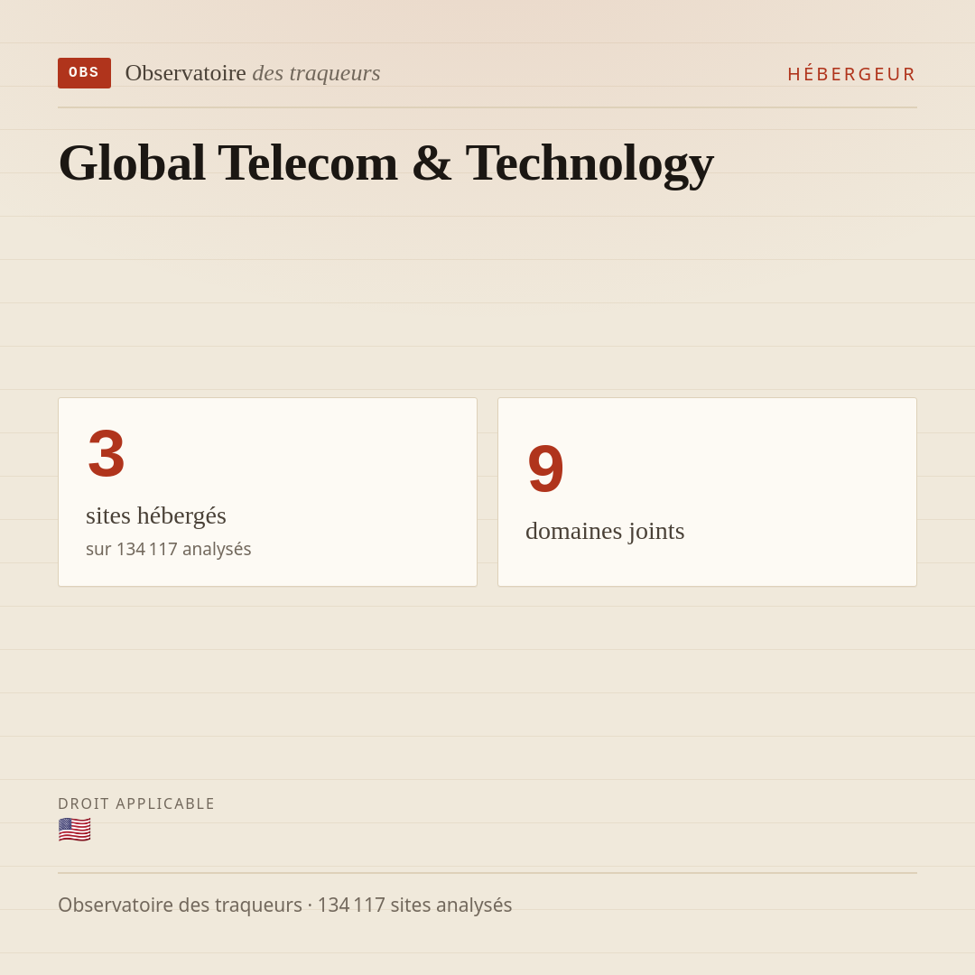 Global Telecom & Technology : 3 sites hébergés, 9 domaines joints.