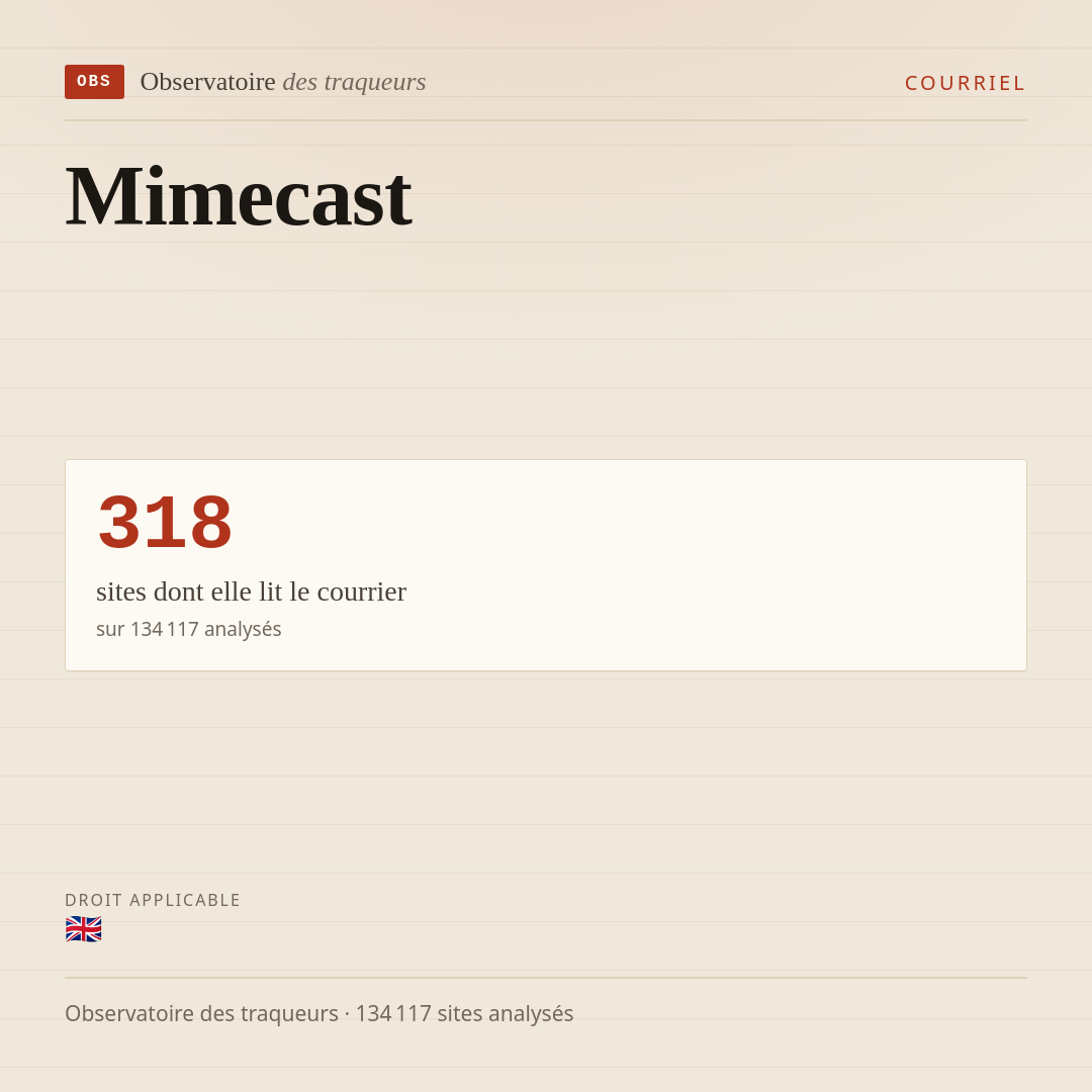 Mimecast : 318 sites dont elle lit le courrier.