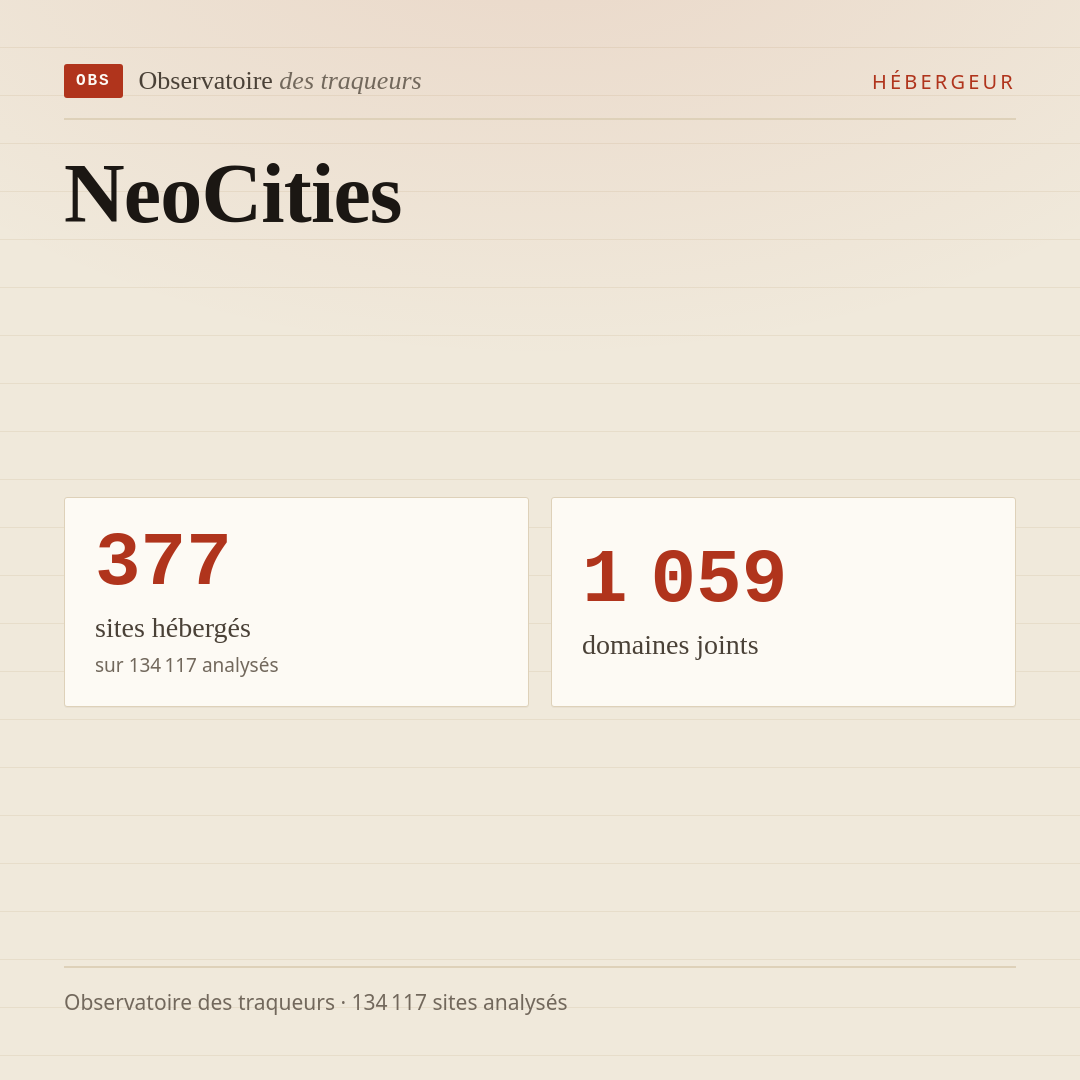 NeoCities : 377 sites hébergés, 1 059 domaines joints.