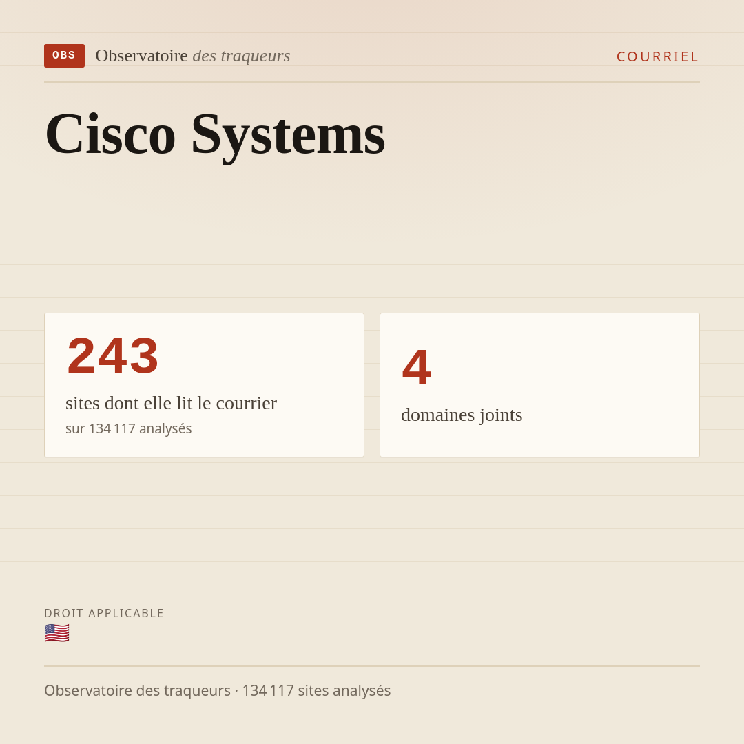 Cisco Systems : 243 sites dont elle lit le courrier, 4 domaines joints.