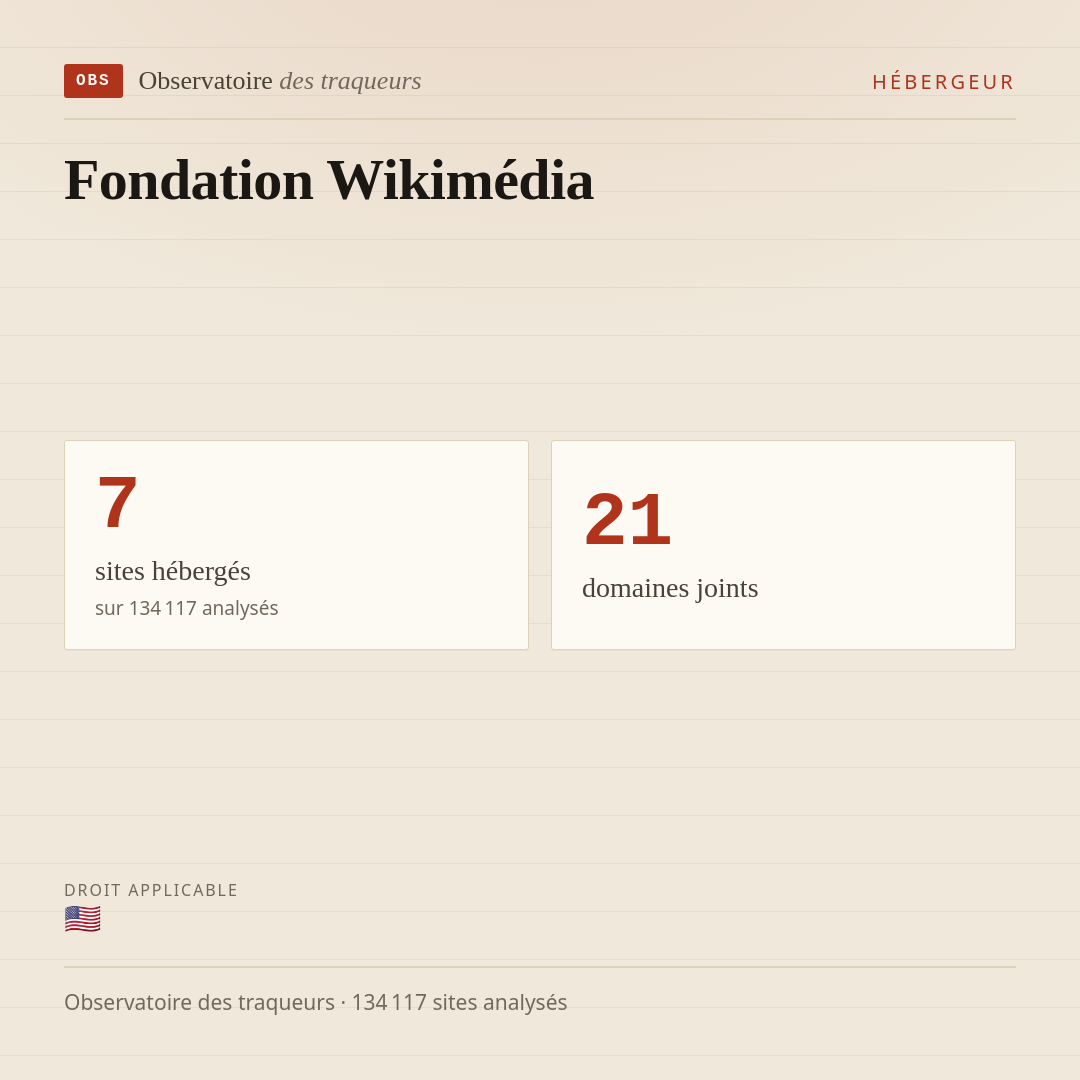 Fondation Wikimédia : 7 sites hébergés, 21 domaines joints.