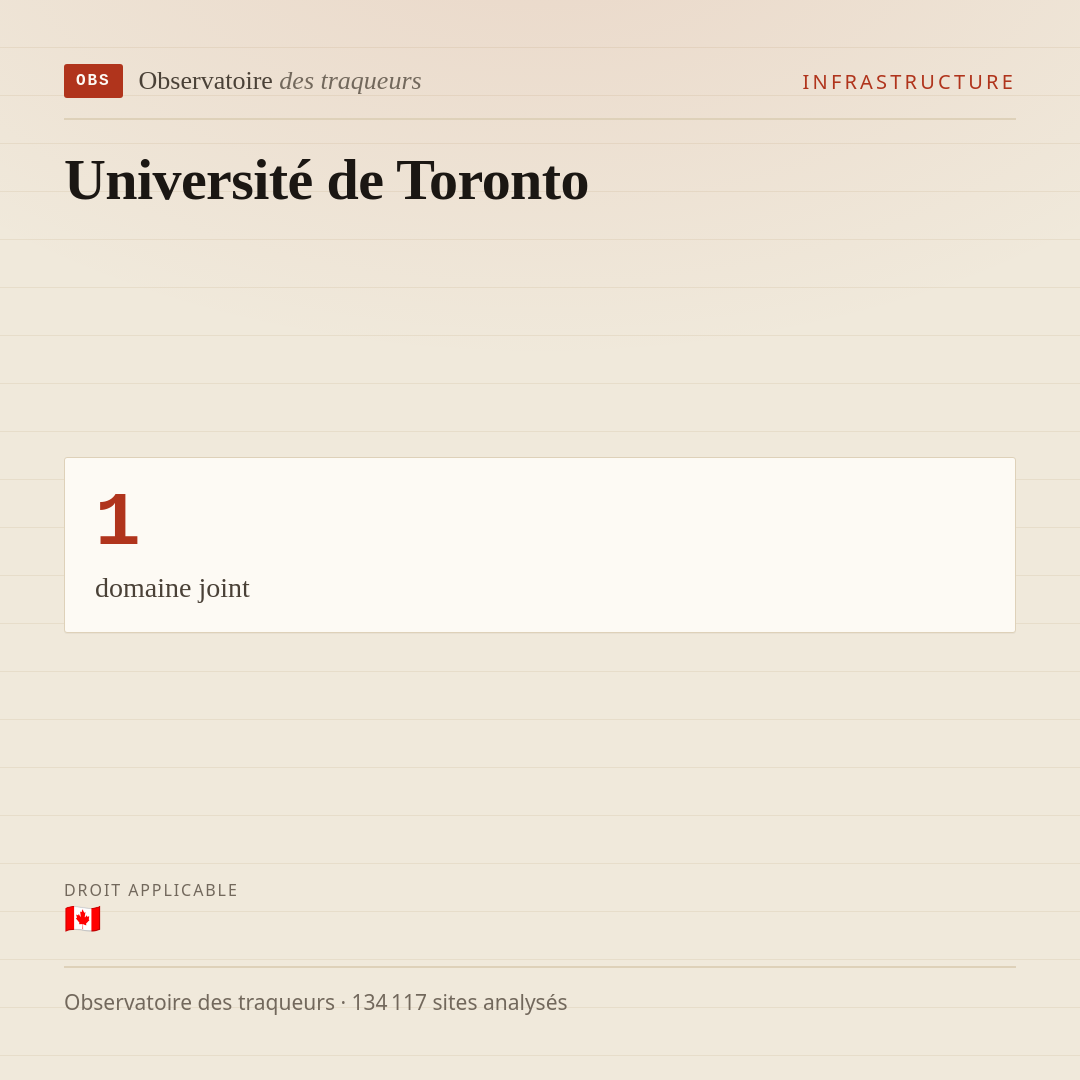 Université de Toronto : 1 domaine joint.