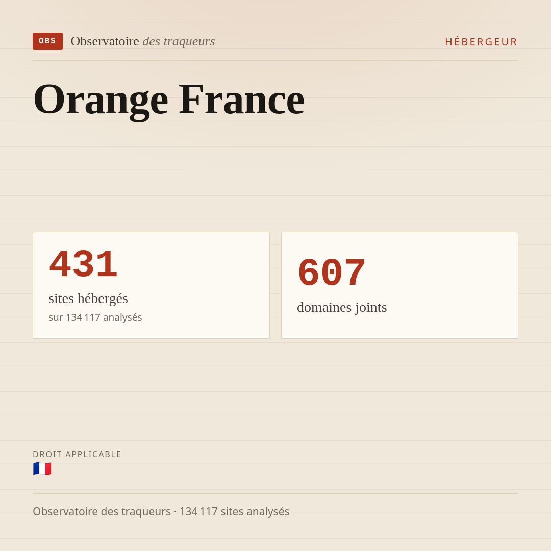 Orange France : 431 sites hébergés, 607 domaines joints.