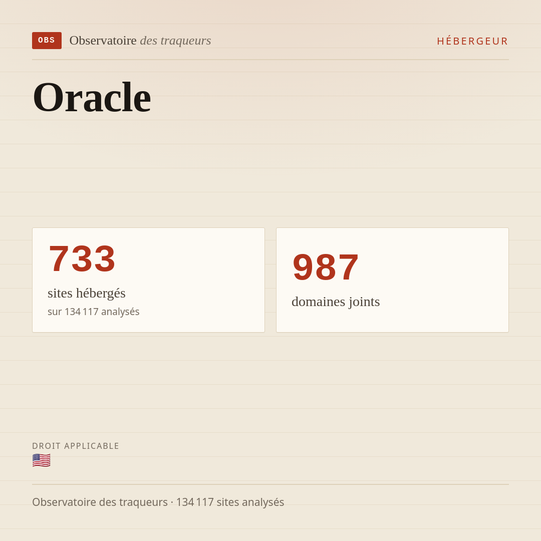 Oracle : 733 sites hébergés, 987 domaines joints.