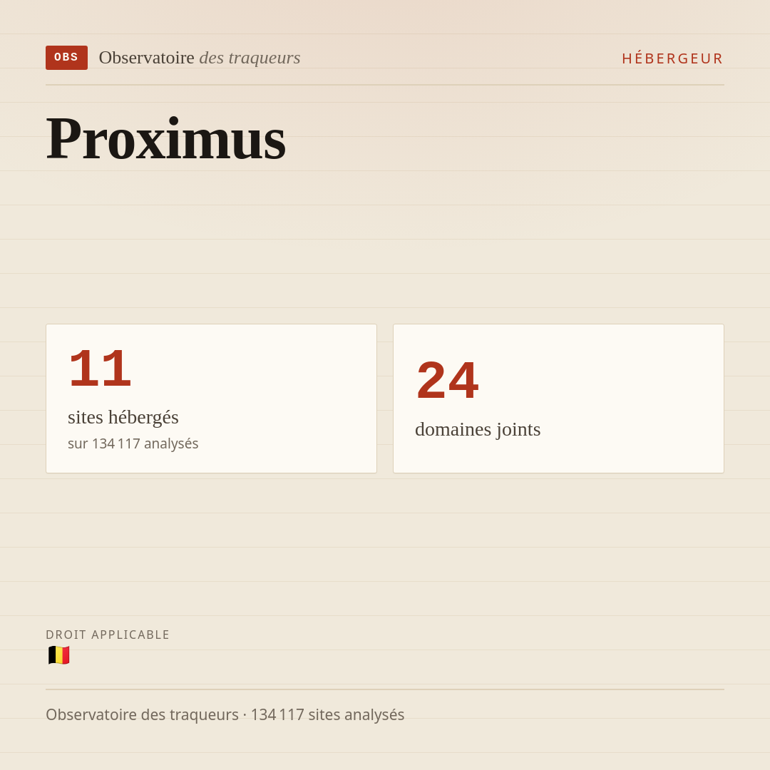 Proximus : 11 sites hébergés, 24 domaines joints.