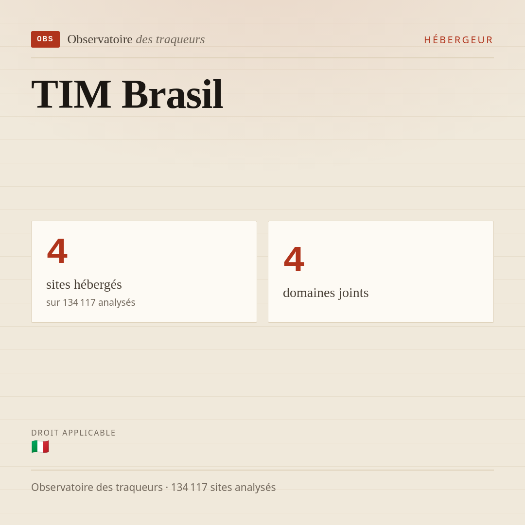 TIM Brasil : 4 sites hébergés, 4 domaines joints.