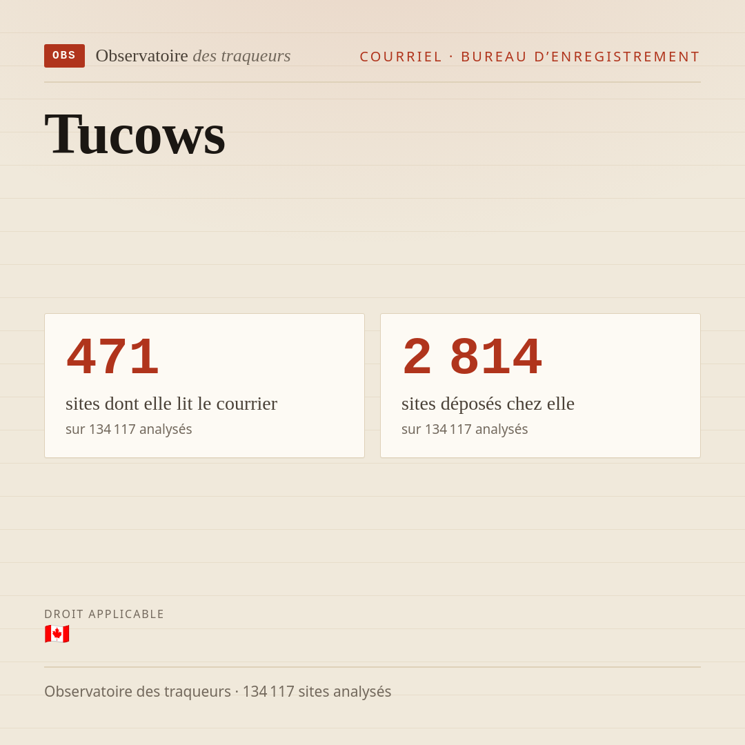 Tucows : 471 sites dont elle lit le courrier, 2 814 sites déposés chez elle.