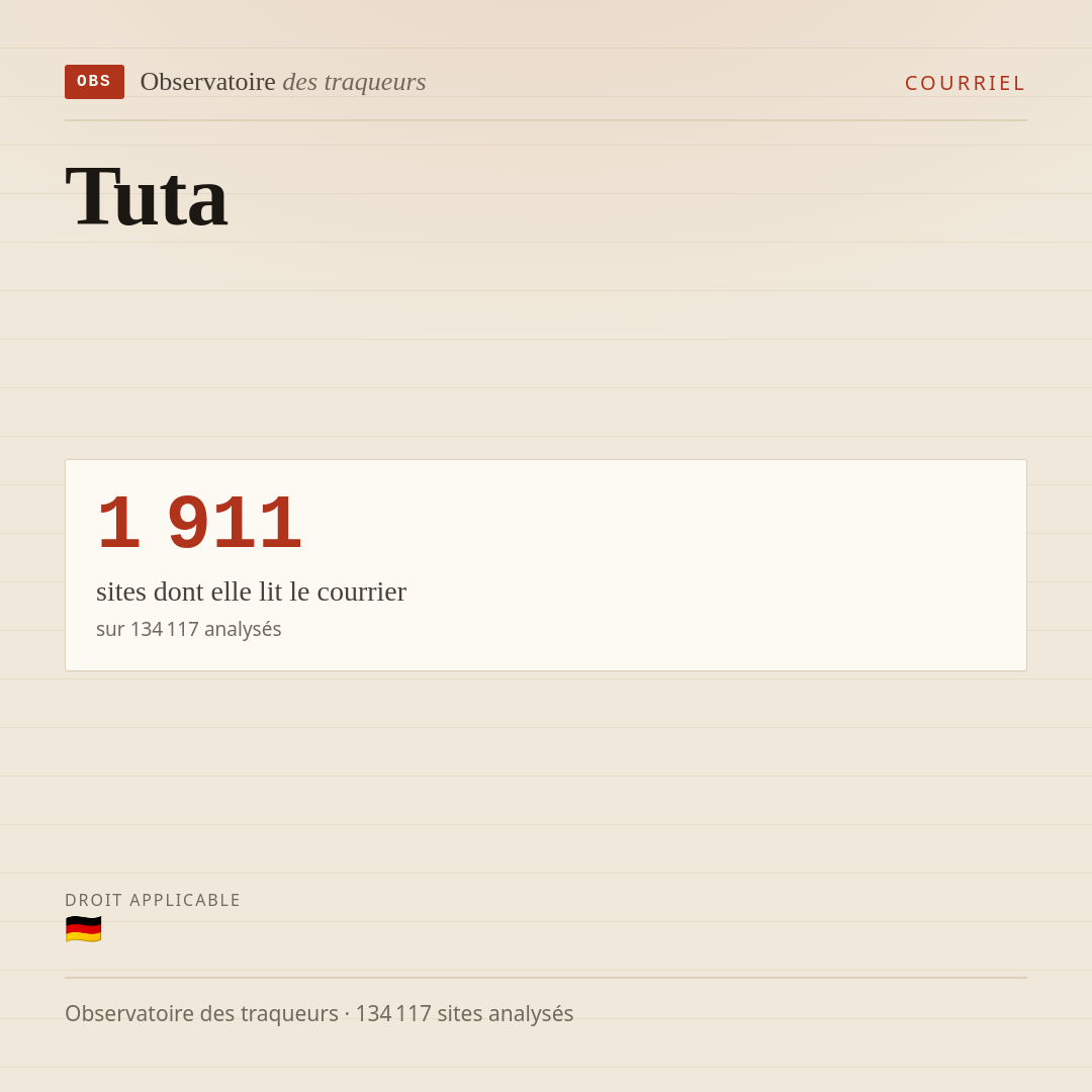 Tuta : 1 911 sites dont elle lit le courrier.
