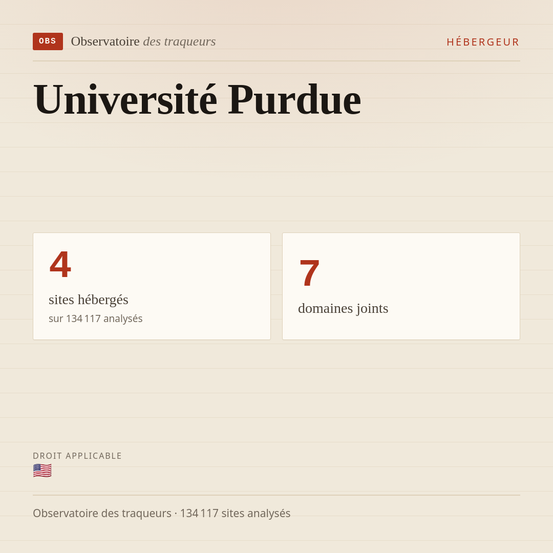 Université Purdue : 4 sites hébergés, 7 domaines joints.