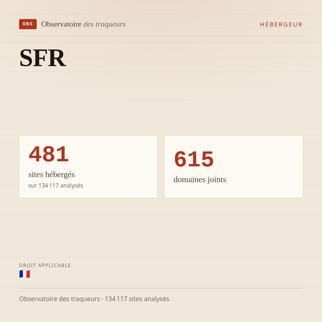 SFR : 481 sites hébergés, 615 domaines joints.